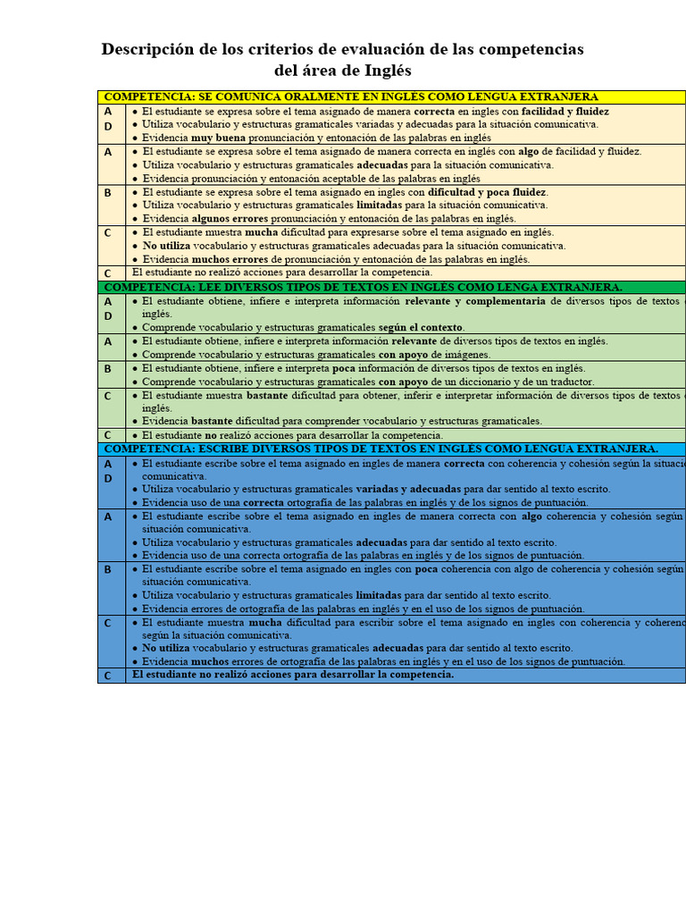 Criterios de Evaluación en Inglés | PDF | Léxico | Idioma en Inglés