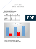 April Laporan Ponek Okt - Des 2023
