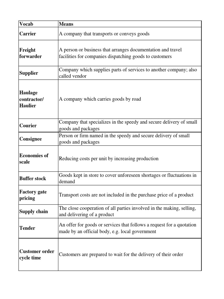 Vocab Logistics | PDF | Delivery (Commerce) | Logistics