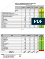 Monitoring Pengisian Data PDU I Dan Atribut Per 29 April 2024