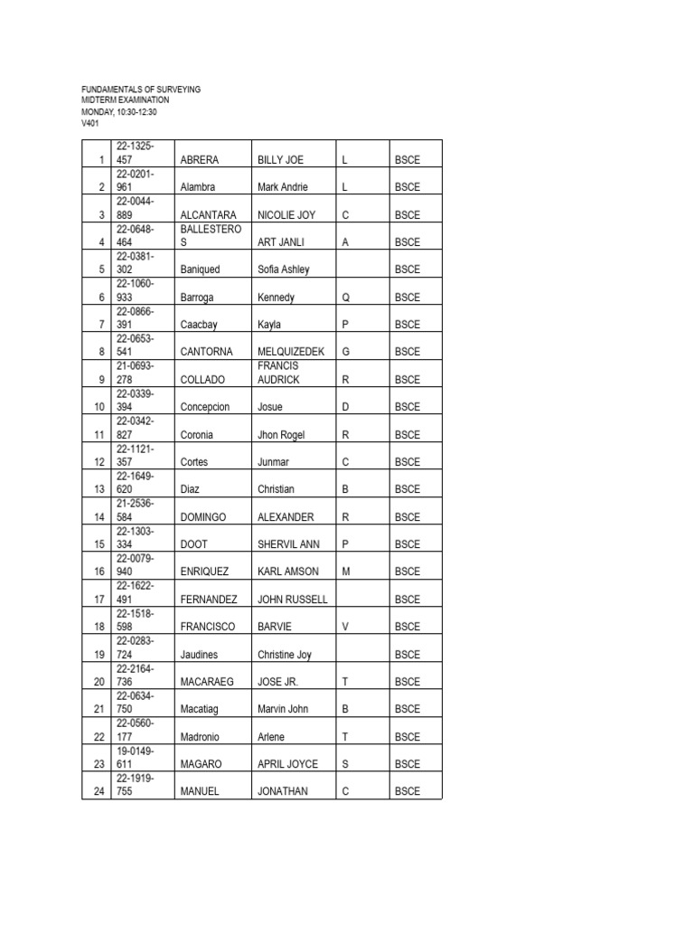 Surveying Exam Roster | PDF