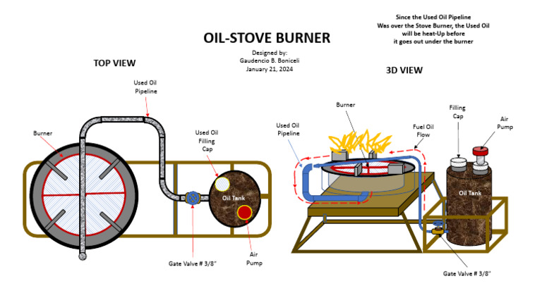 Used Oil Stove Burner Design | PDF