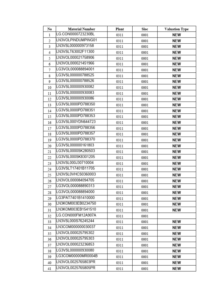 Material List for Plant 0311 | PDF