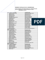 JOINT PANEL of Contractual Teachers For 2024-25