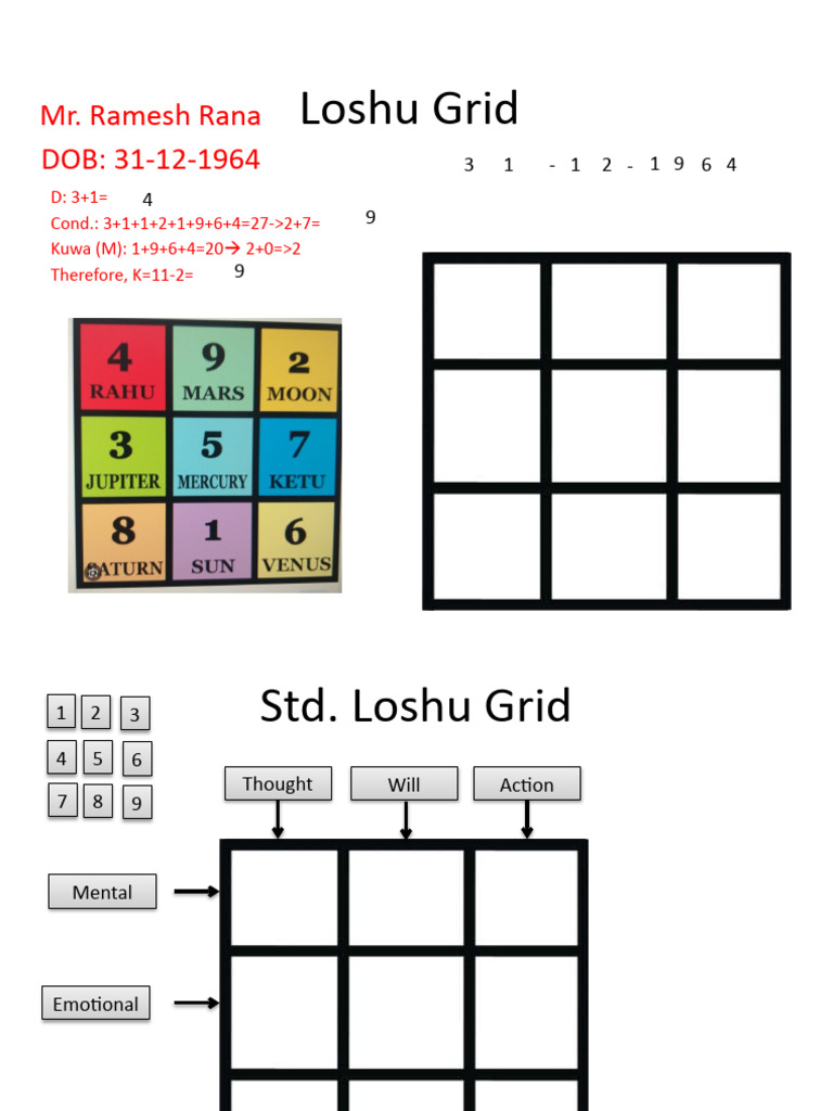 only-loshu-grid-pdf-thought-metaphysics