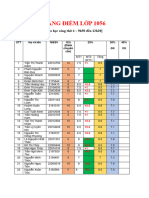 Điểm số lớp 1056 - sáng thứ tư