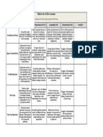 Lab Rubrics Installation BasicOperations