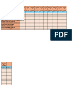 Tabla de Actividades