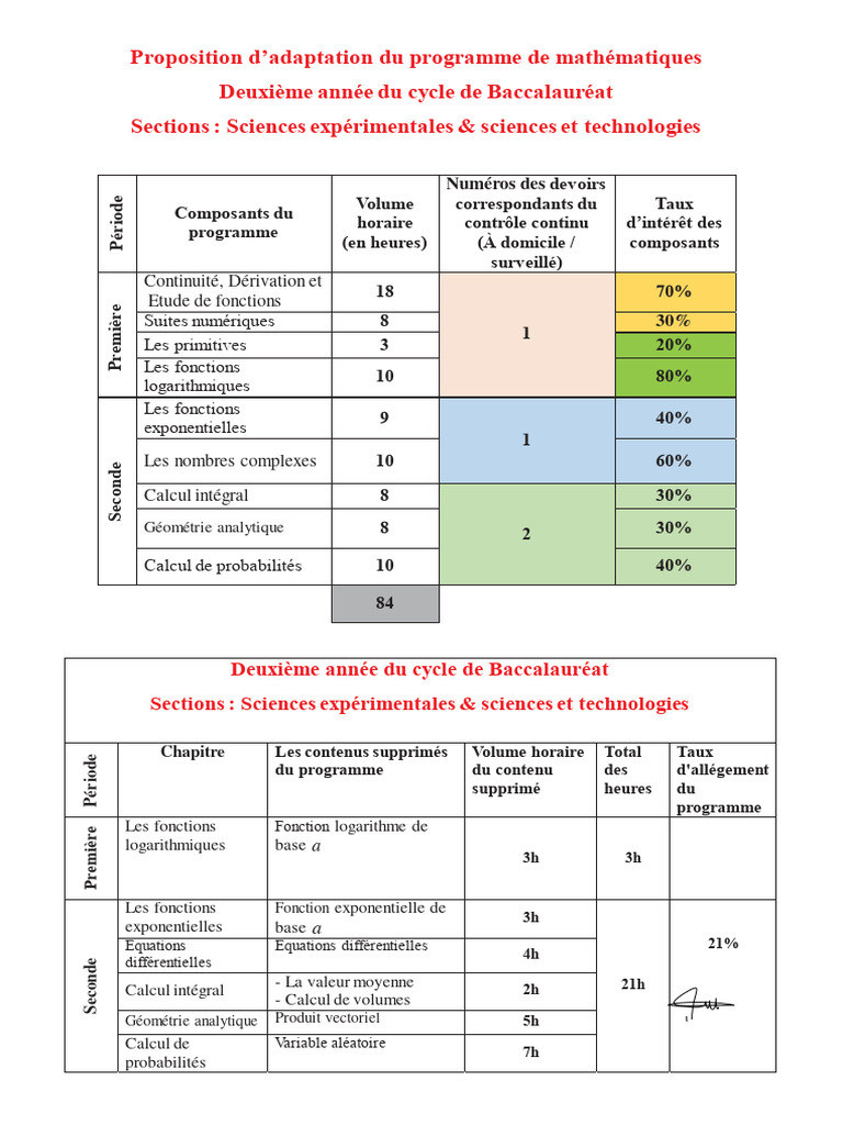 Adaptation du programme de mathématiques Baccalauréat | PDF | Calcul ...