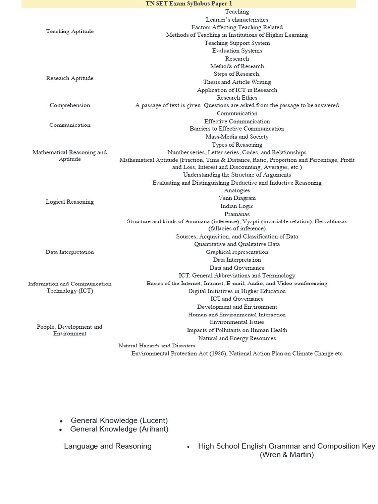 Set Exam Syllabus Paper 1 Pdf