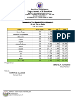 Summative-Test-Results-2024