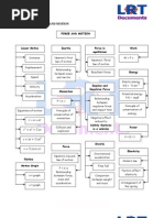 SPM Probability Table