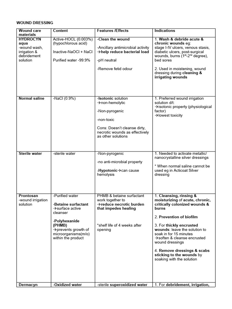 Wound Dressings Notes PDF Wound Medical Specialties