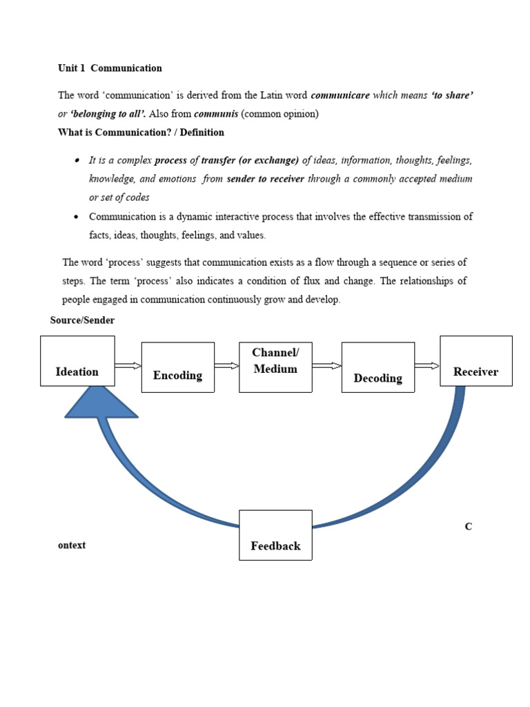 COMMUNICATION NOTES | PDF | Communication | Code