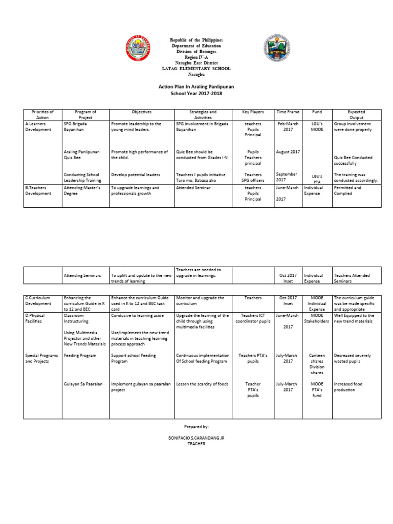 Action Plan for Araling Panlipunan 2017-2018 | PDF | Teachers | Curriculum