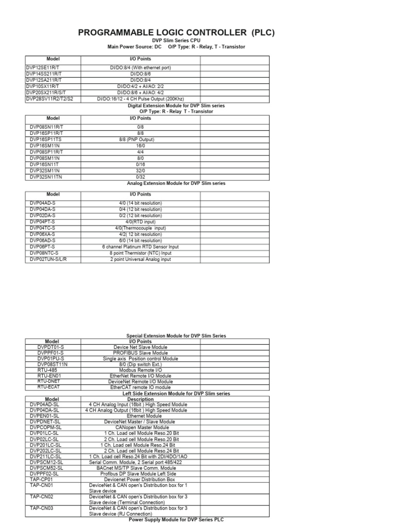 PLC Delta Series | PDF | Programmable Logic Controller | Input/Output