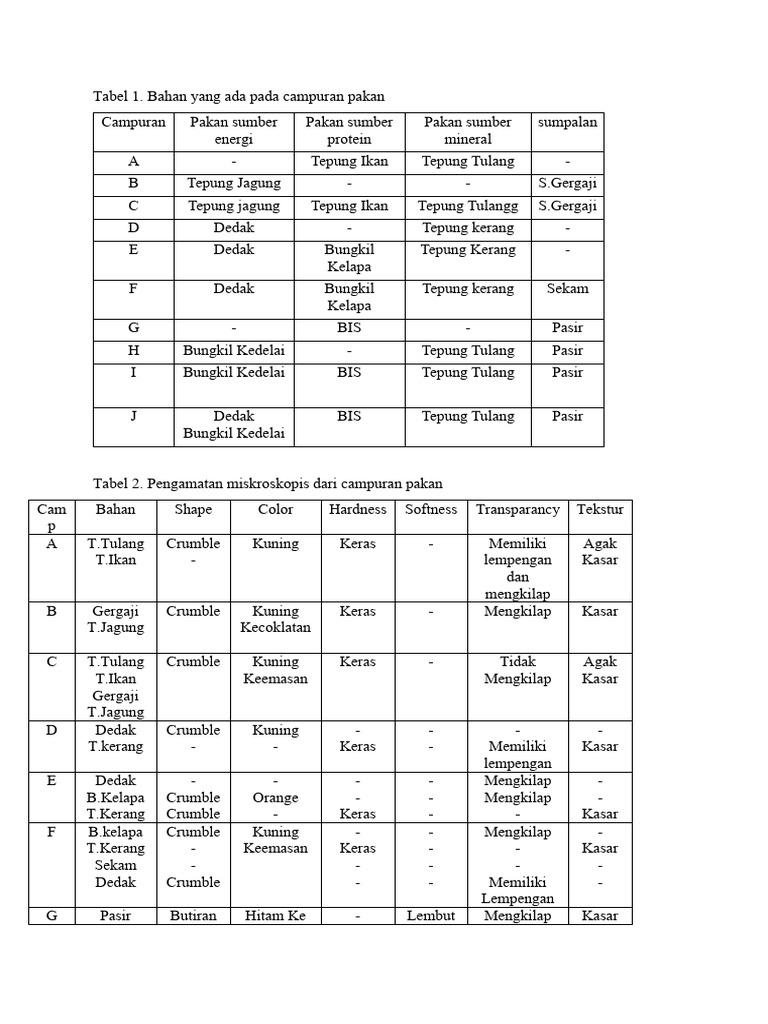 Tabel Kelompok 2 Pdf