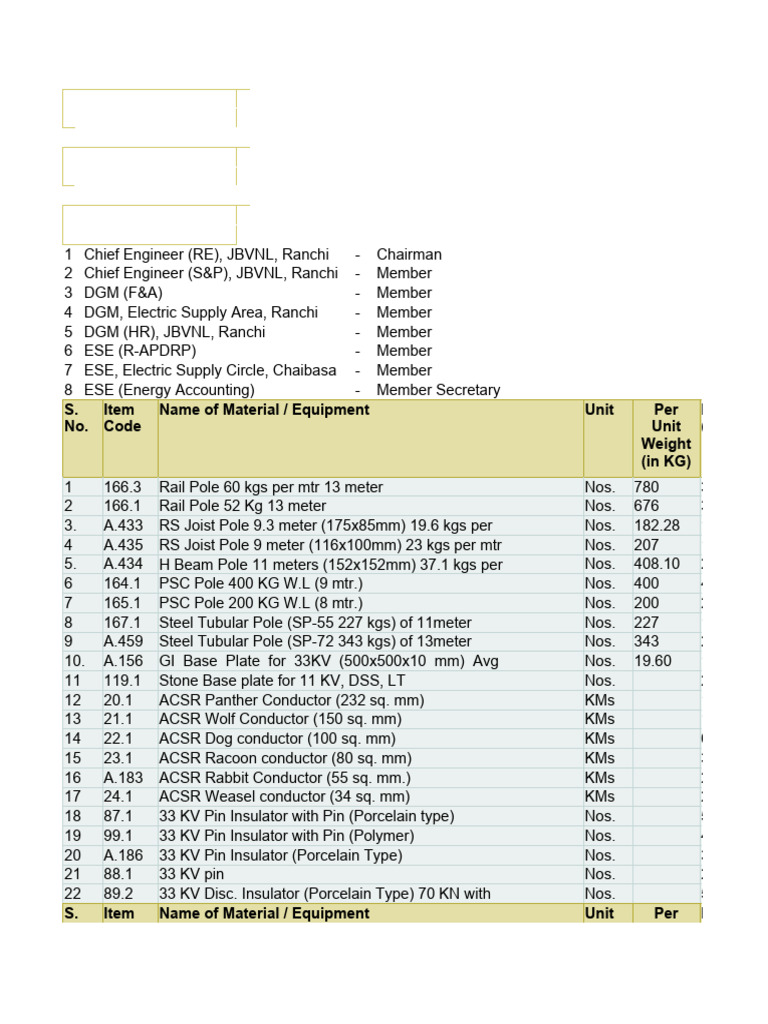 schedule-of-rates-electrical-pdf-insulator-electricity-transformer