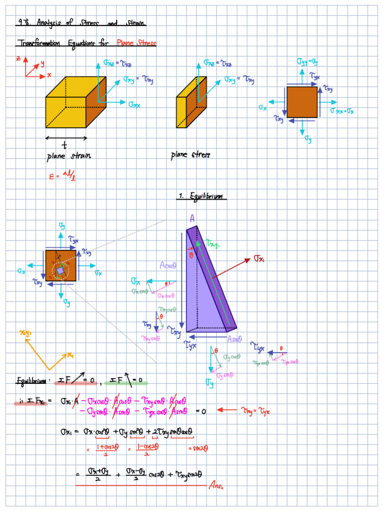 Stress and Strain Analysis Techniques | PDF | Young's Modulus ...