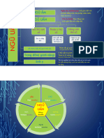 klph Slide ôn tập ngũ uẩn