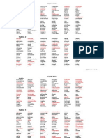 Translation Academic Word List