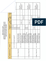 Agenda Kegiatan P5 Fase e Kelas X TP 2023-2024