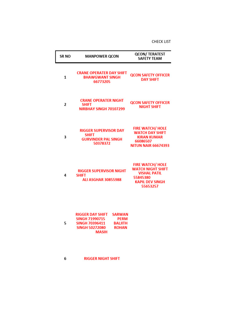 Micro Tunneling Manpower Checklist | PDF