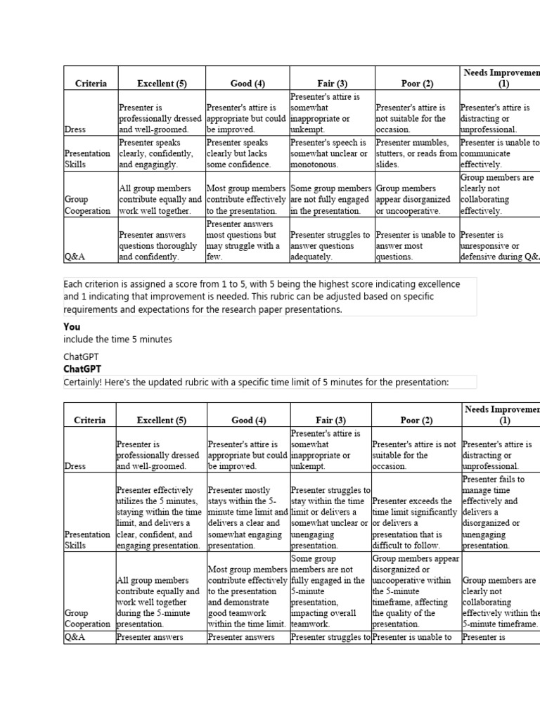 Presentation Evaluation Rubric | PDF | Language Arts & Discipline ...