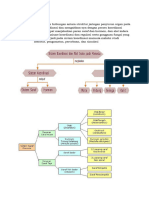 Materi Sistem Syaraf