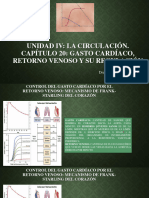 20-gasto-cardiaco-retorno-venoso Moni