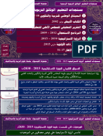 الرؤية الاستراتجية 2015 -2030