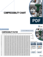 6.+Compressibility+chart