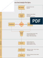 Metodologia de projetos Waterfall