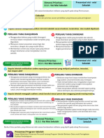 PENJELASAN RUBRIK OBSERVASI kepala sekolah (1) (1)