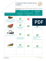 RSG Heavy Equipment Rules & Requirements