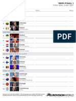 Scorecard Eurovision 2024 Semi Final 1