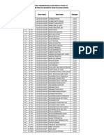 Pengumuman Kelulusan SMK Pgri Kota Mojokerto 2023 2024