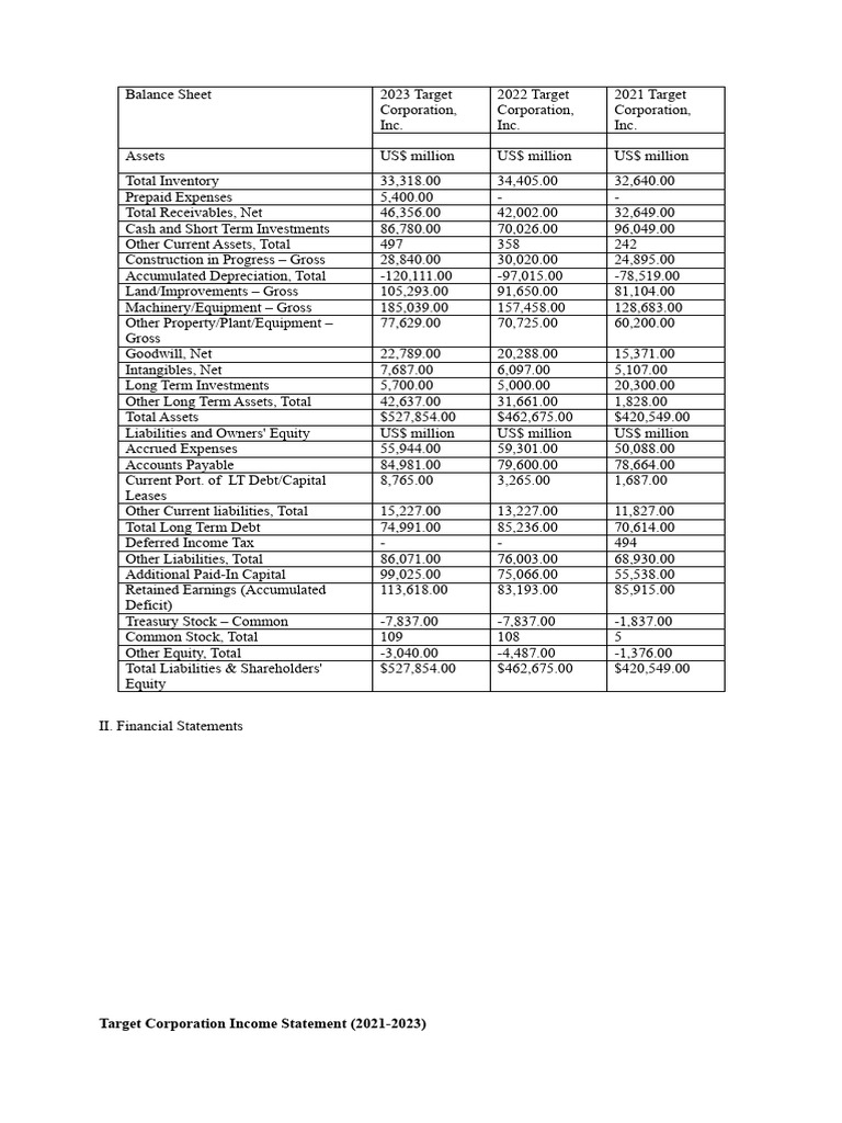 Target Corporation Financial Statements 2021-2023 | PDF | Equity ...