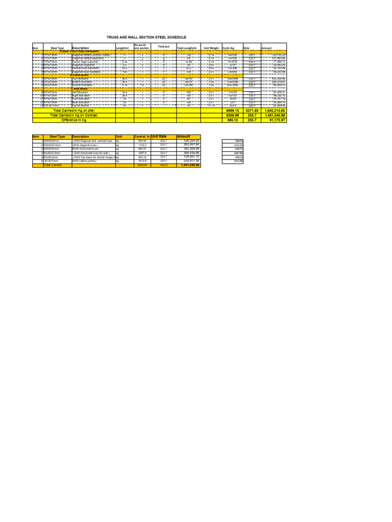 Steel Truss and Wall Section Schedule | PDF | Truss | Building Engineering