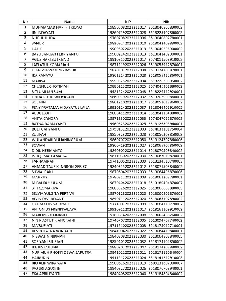 Format excel 28 kolom pendaftaran p3k pdf