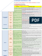 3.Matriz de enfoques transversales CNEB.