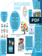 INFOGRAFIA RECURSOS HUMANOS