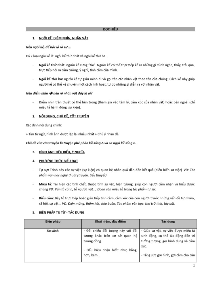 tổng ôn ngữ văn (đọc hiểu + làm văn) | PDF