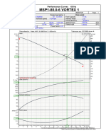 Data - Sheet - MSP1-80.0-6 - VORTEX - 1+MA1.1A - 2,5 (2.5 - HP) - COS 11lps at 2m TDH