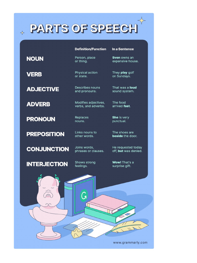 Grammar Cheat Sheet - JPG | PDF