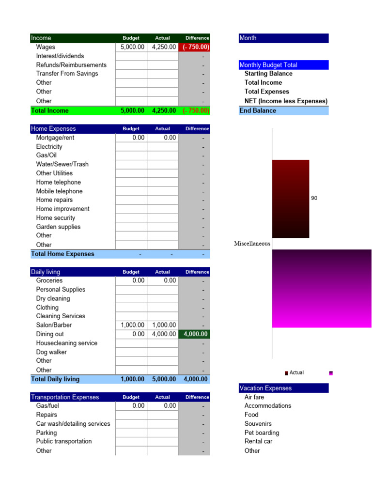 Test 3 Household Budget Planner | PDF | Prescription Drugs