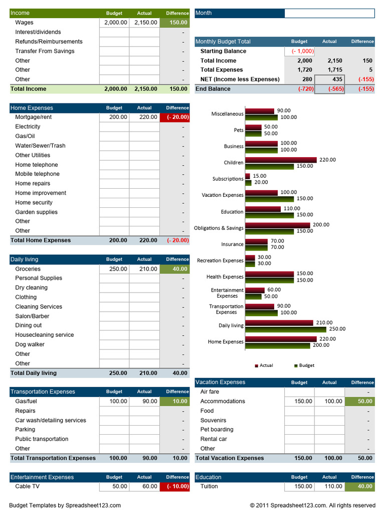 test 2-household-budget-planner | Download Free PDF | License | Copyright