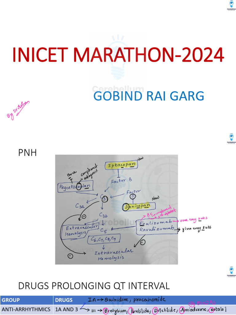 Pharma Inicet Marathon May 2024 Annotated by DR Asha Download Free