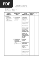 Download Program Tahunan IPS SMP Kelas VIII by RolandPnjsorkes SN73026644 doc pdf