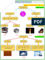 الظواهر الضوئية والفلكية